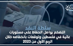 التضخم يواصل الحفاظ على مستويات عالية في فلسطين وتوقعات بانخفاضه خلال الربع الأول من 2023