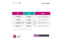 أسعار صرف العملات مقابل الشيكل الأحد (19 أكتوبر)