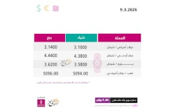 أسعار صرف العملات مقابل الشيكل الاثنين (9 آذار)