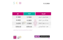 أسعار صرف العملات مقابل الشيكل الاثنين (9 آذار)