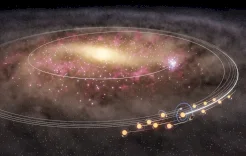 دراسة تكشف: هجرة جماعية للشمس وآلاف النجوم من قلب درب التبانة