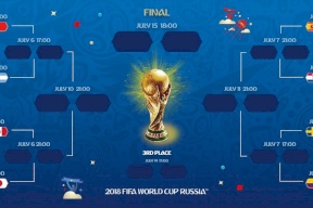 اليوم.. دور الــ 16 في مونديال روسيا 