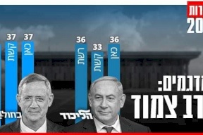 انتهاء الانتخابات "الإسرائيلية" بإغلاق صناديق الاقتراع