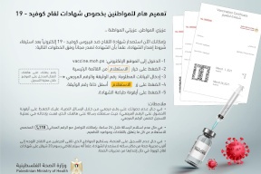 الصحة: بإمكان جميع من تلقوا اللقاحات طباعة شهاداتهم بأنفسهم