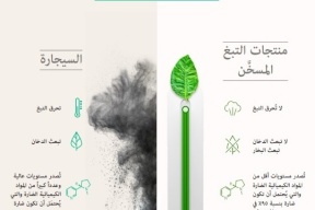 منتجات التبغ المسخن تصدر في المتوسط90% أقل من المواد الكيميائية الضارة مقارنة بدخان السجائر