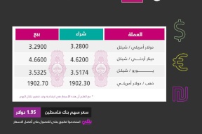 أسعار صرف العملات لهذا اليوم