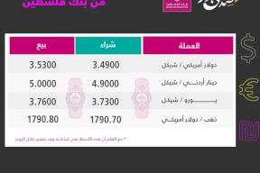 ارتفاع على أسعار صرف العملات مقابل الشيكل 