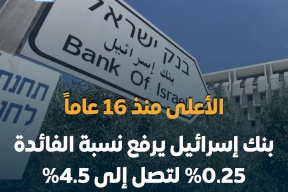 محدث|| بنك إسرائيل يرفع سعر الفائدة إلى أعلى نسبة منذ 16 عامًا