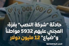 تفاصيل جديدة.. حادثة "شركة النصب" بغزة: المجني عليهم 5932 مواطناً و"ضياع" 12 مليون دولار!