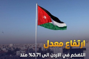 ارتفاع معدل التضخم في الأردن إلى 3.71% منذ بداية العام