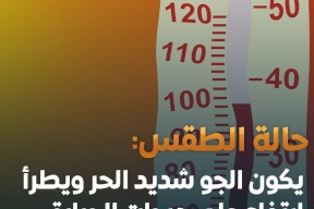 الطقس: أجواء شديدة الحرارة