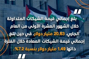 بيانات الشيكات المتداولة خلال الشهر الأول من الحرب 