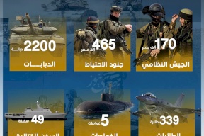 القوة العسكرية الإسرائيلية حتى 2023