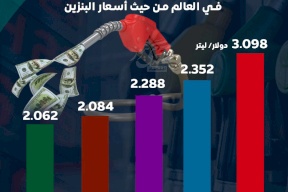 انفوغراف- أغلى 5 دول في العالم من حيث أسعار البنزين