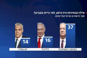 ماذا لو جرت الانتخابات الإسرائيلية اليوم؟