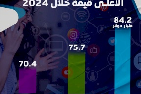 منصات التواصل الاجتماعي الأعلى قيمة خلال 2024