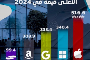 العلامات التجارية الأعلى قيمة في 2024