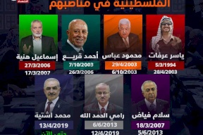مدة بقاء رؤساء الحكومات الفلسطينية في مناصبهم