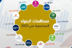 المساهمات المجتمعية للبنوك العاملة في فلسطين خلال عام 2023