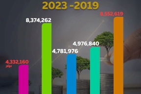  الدور المجتمعي للبنوك في فلسطين خلال السنوات الخمس الماضية 2019- 2023