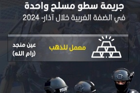 جريمة سطو مسلح واحدة في الضفة الغربية خلال آذار 2024