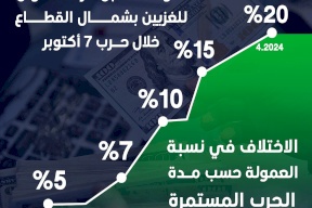 "تجار المال".. عمولات مقابل صرف الأموال للغزيين بشمال القطاع خلال حرب 7 أكتوبر
