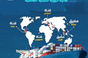 5 ممرات مائية حيوية للتجارة العالمية