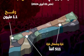 الجهاز المركزي للاحصاء الفلسطيني: مليون ومئة ألف فرد في محافظة رفح