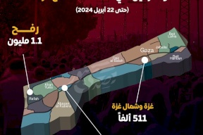 خارطة توضيحية لأعداد السكان والنازحين في محافظات قطاع غزة