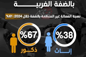 العمالة غير المنظمة بالضفة الغربية خلال 2024