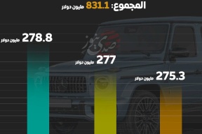 بالأرقام.. قروض الفلسطينيين لشراء مركبات خاصة خلال الربع الأول من 2025