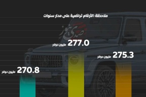 بالأرقام.. قروض الفلسطينيين لشراء مركبات خاصة حتى الربع الأول من 2025