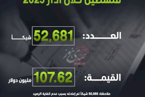الشيكات المعادة في فلسطين خلال آذار 2025