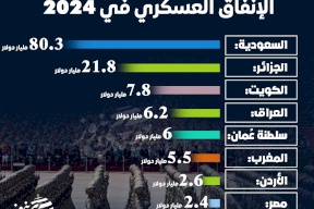 أعلى 8 دول عربية في الإنفاق العسكري في 2024