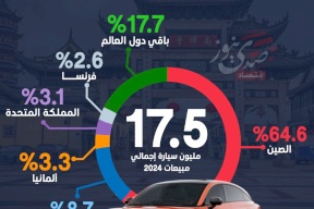 الصين السوق الأكبر للسيارات الكهربائية عالمياً