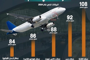 أكثر المطارات ازدحاماً في العالم
