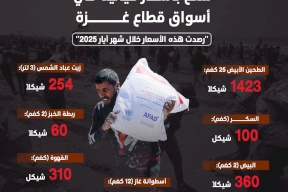 سلع بأسعار خيالية في أسواق قطاع غزة