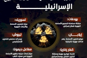 أبرز المواقع النووية الإسرائيلية