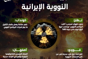 أبرز المنشآت النووية الإيرانية 