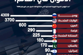 9 دول نووية.. من يملك السلاح الأقوى في العالم؟