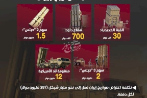 كم يكلف إسرائيل اعتراض كل دفعة من صواريخ إيران؟