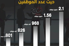 أكبر 5 شركات في العالم من حيث عدد الموظفين