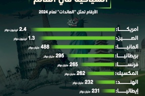 أكبر الاقتصادات السياحية في العالم 