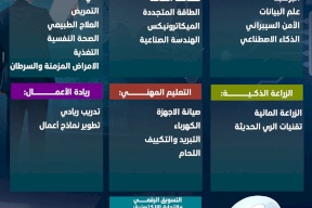 إنفوغراف: أبرز التخصصات المستقبلية المطلوبة في سوق العمل العالمية