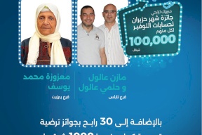بنك الإسكان يعلن عن رابحيّ الجوائز الربعية الكبرى لشهر حزيران وقيمتها 100,000 شيقل لكل منهما 