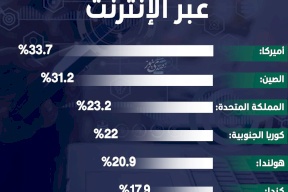 أكثر 6 دول تسوقاً عبر الإنترنت