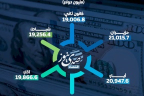 ثقة متزايدة بالنظام المصرفي.. ودائع الفلسطينيين ترتفع بثبات في الأشهر السبعة الأولى من 2025