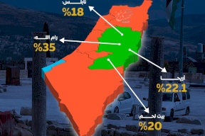 تحسن في مؤشرات السياحة.. والداخل الفلسطيني يشكل 53% من نزلاء فنادق الضفة الغربية