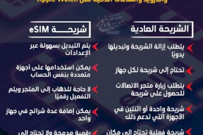  eSIM تقنية المستقبل في الاتصالات