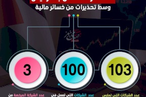 فوضى الفوركس في فلسطين: 100 شركة تعمل بلا ترخيص وسط تحذيرات من خسائر مالية
